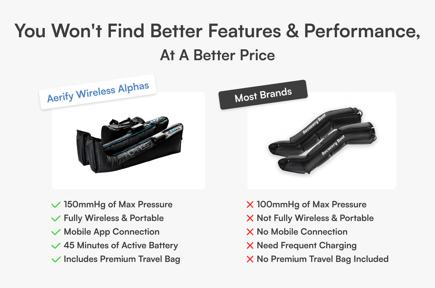 Aerify Wireless Alphas Compression Boots five-chamber leg boot product detail.